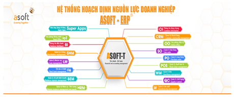 Techmart chuyên ngành tháng 9 năm 2024: Giải pháp ASOFT - ERP tối ưu nguồn lực 4m ứng dụng công nghệ IOT và AI cho nhà máy thông minh